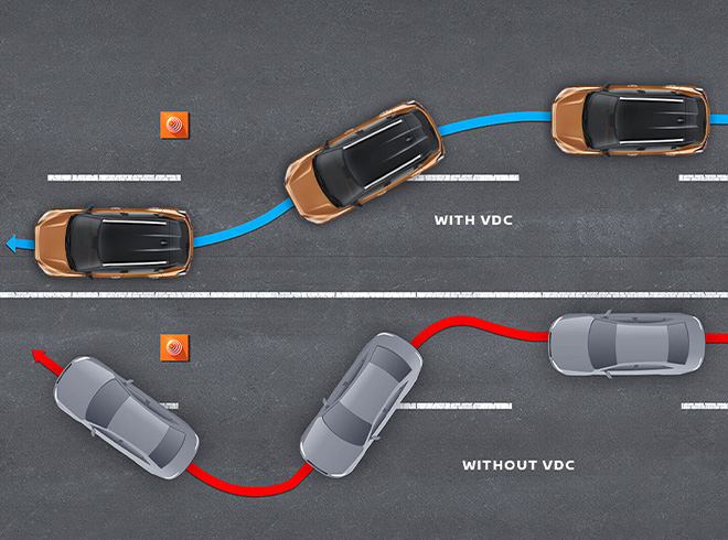 Vehicle Dynamic Control (VDC)
